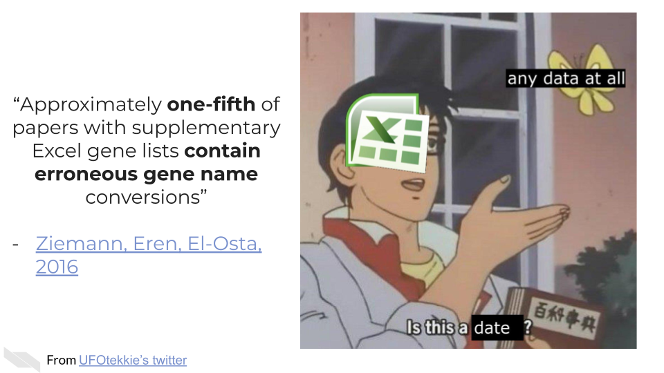 ‘Approximately one-fifth of papers with supplementary Excel gene lists contain erroneous gene name conversions’ Ziemann, Eren, El-Osta, 2016. On the left, a meme that shows Excel asking ‘is this a date?’ in response to seeing ‘any data at all’. 
