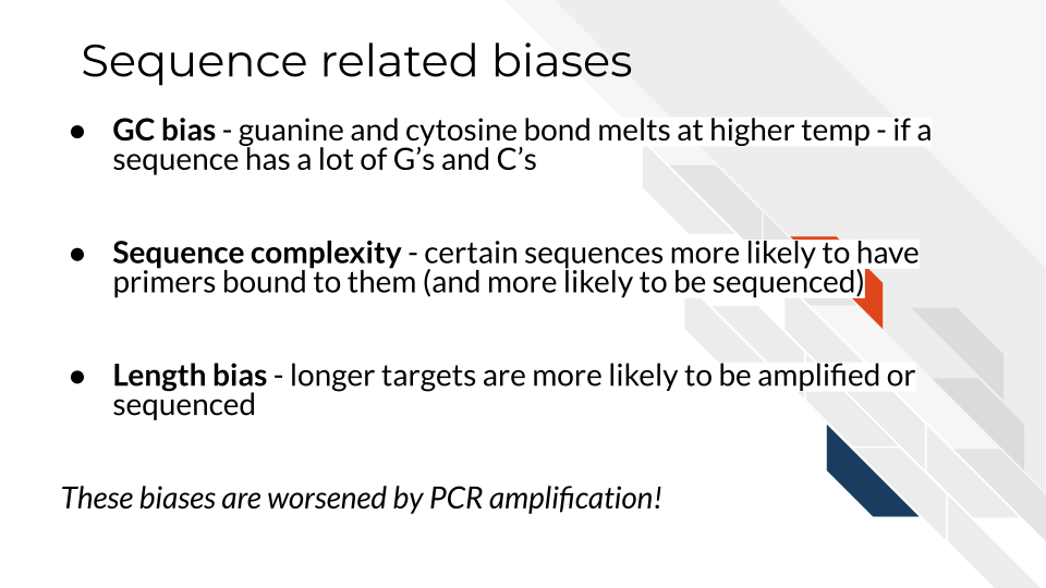 Sequence related biases GC bias - guanine and cytosine bond melts at higher temp - if a sequence has a lot of G’s and C’s Sequence complexity - certain sequences more likely to have primers bound to them (and more likely to be sequenced). Length bias - longer targets are more likely to be amplified or sequenced. These biases are worsened by PCR amplification!