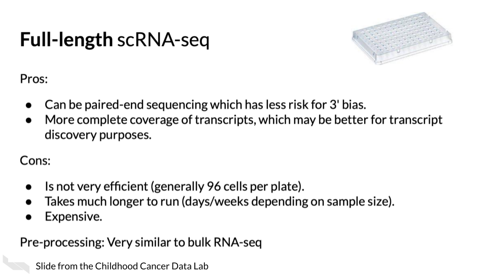 Full length single cell RNA-seq **Pros**: Can be paired end sequencing which has less 3' bias. More complete coverage of transcripts which may be better for transcript discovery purposes. Cons: Is not very efficient (96 wells per plate). Takes longer to run days/weeks depending on the sample size. Expensive.