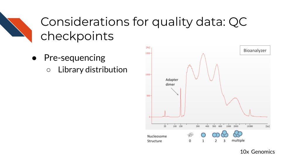 Considerations for quality data: QC checkpoints. Pre-sequencing. Library distribution