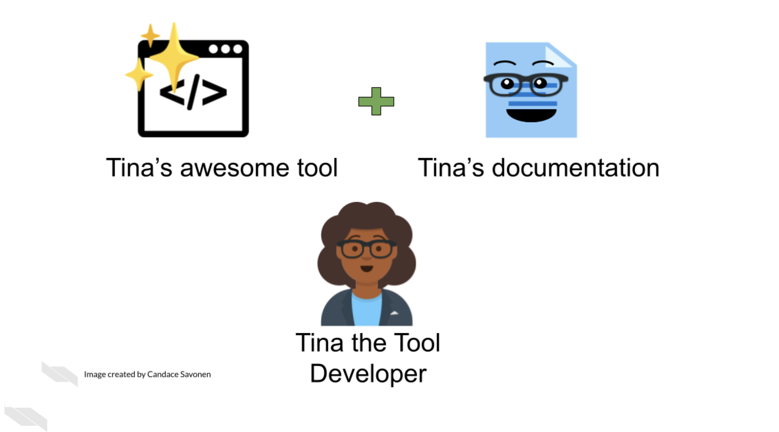 In this next scenario, Tina the Tool Developer has skillfully created documentation that goes along with her awesome tool. The documentation is a personified document icon.