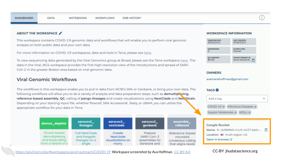Image shows a screenshot of the Workspace Dashboard. Google Bucket information, including the Google Bucket name, location, and 'Open in browser' link, at the bottom right of the screen is highlighted.