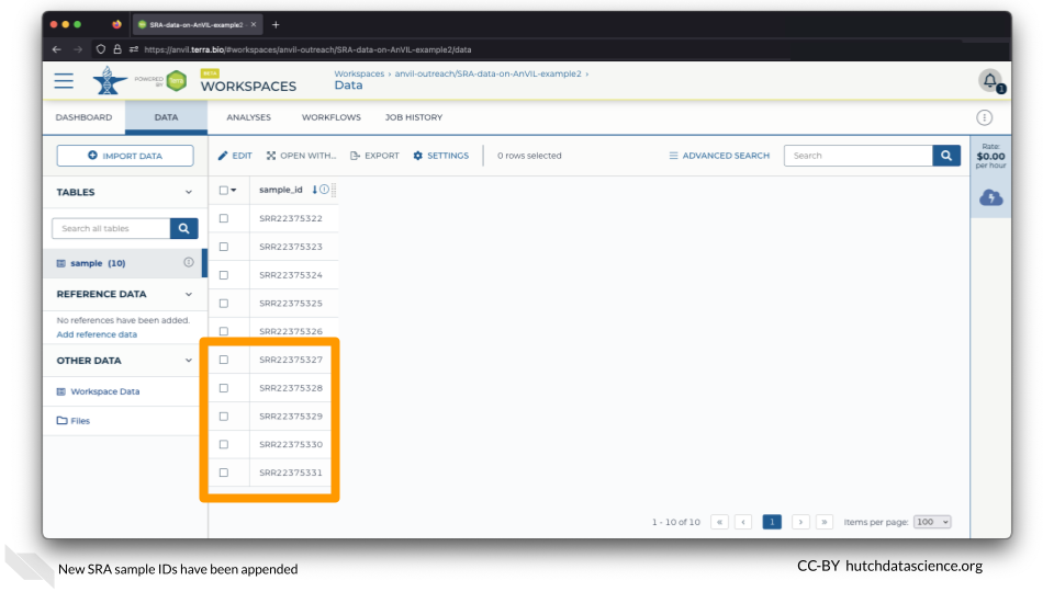 The new samples have been appended to the end of the samples data table