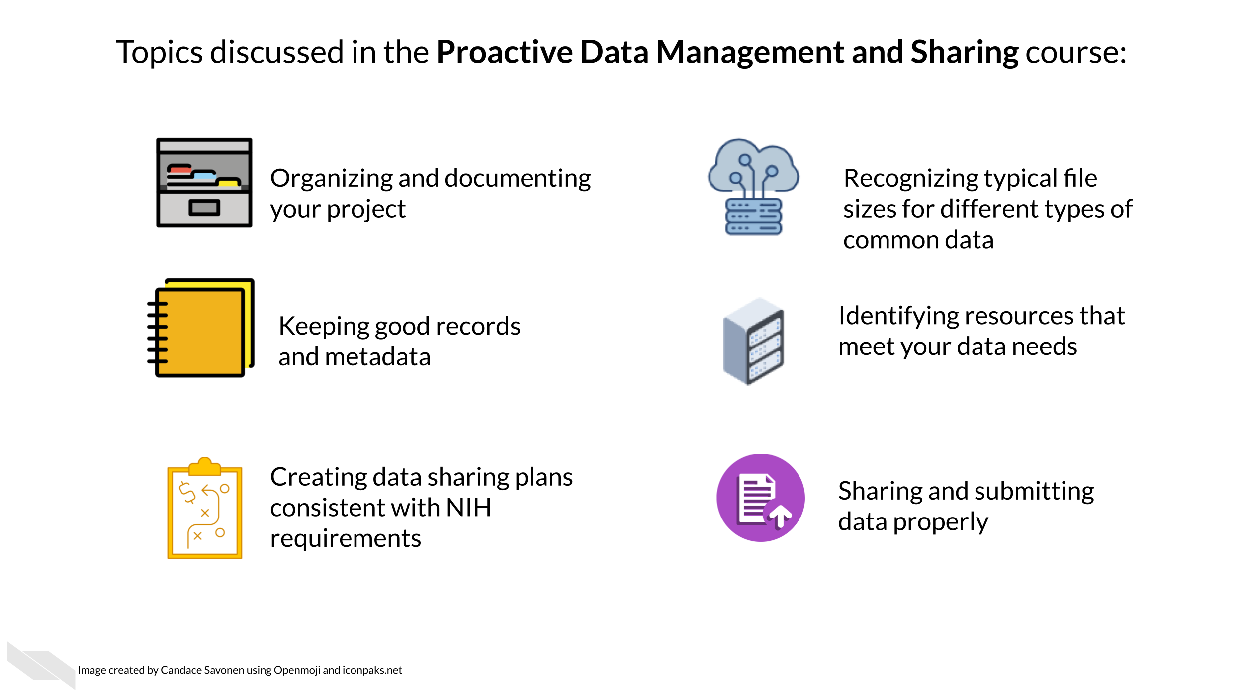 Topics Discussed in the proactive data management and sharing course: Organizing and documenting your project. How computing hardware and software work. Keeping good records and metadata. Identifying resources that meet your data needs. Creating data sharing plans consistent with N I H requirements. Sharing and submitting data properly