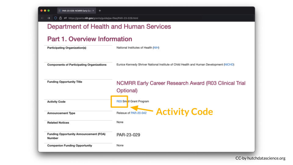 I can find the R03 activity code in the request for applications.