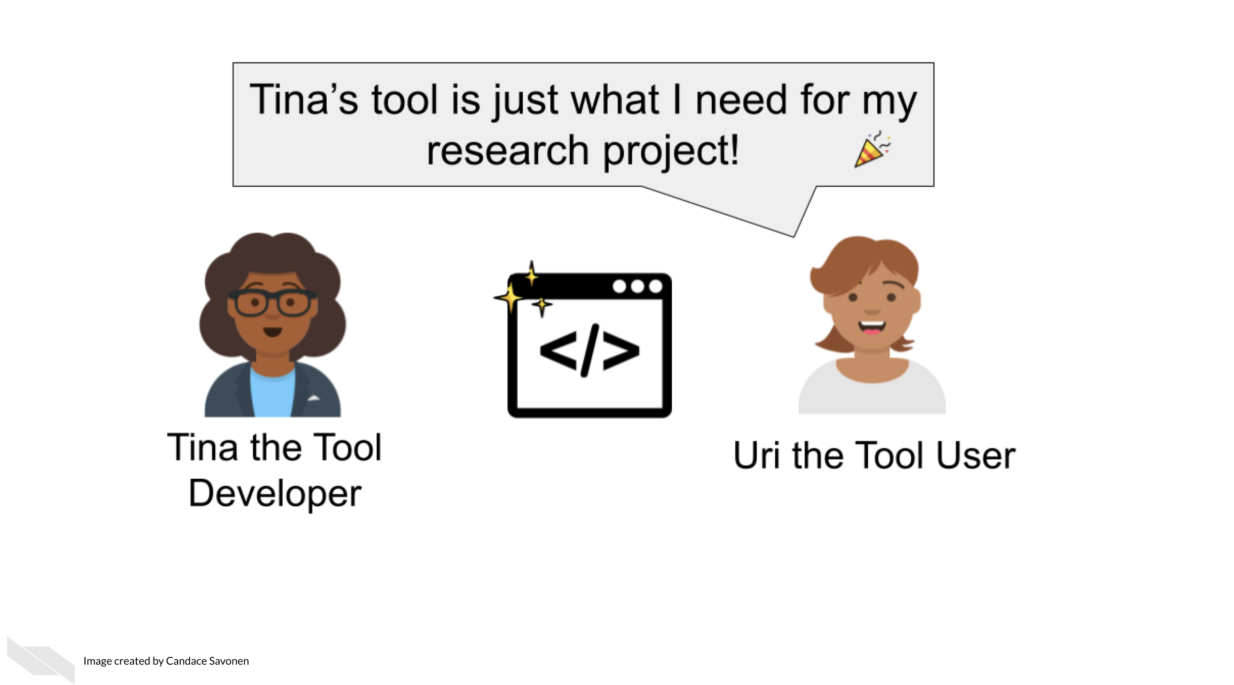 Upon finding Tina the Tool Developer’s awesome tool, Uri the Tool User says Tina’s tool is just what I need for my research project!