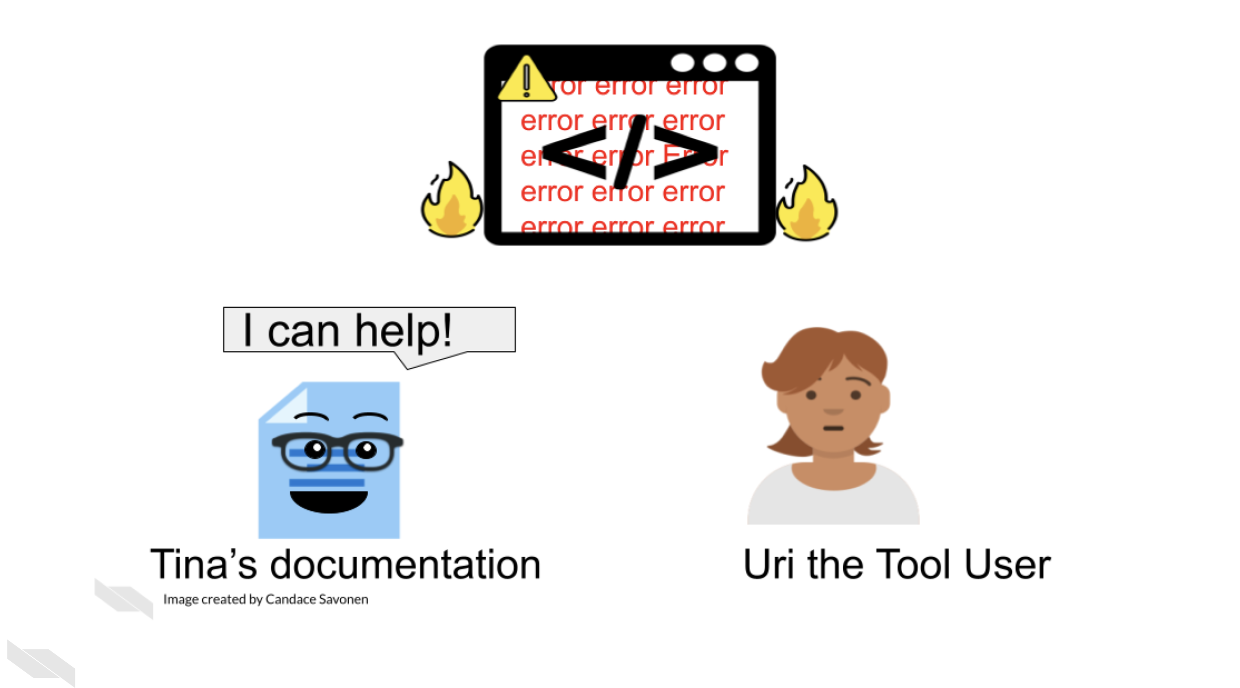 Uri the Tool User is again trying to use Tina’s awesome tool and encounters warnings: Tina’s tool is on fire. This time however, Tina’s documentation is present and says I can help and Uri the Tool User, though not happy, is not as frustrated as before. Although Tina the Tool Developer is not present, Tina’s documentation can help communicate to Uri how to navigate Tina’s awesome tool.