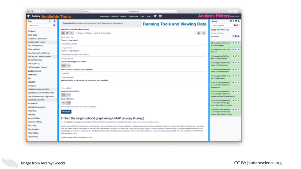 Galaxy user interface showing the 3 panels: left = tools, middle = analysis and data, and right = history and generated datasets