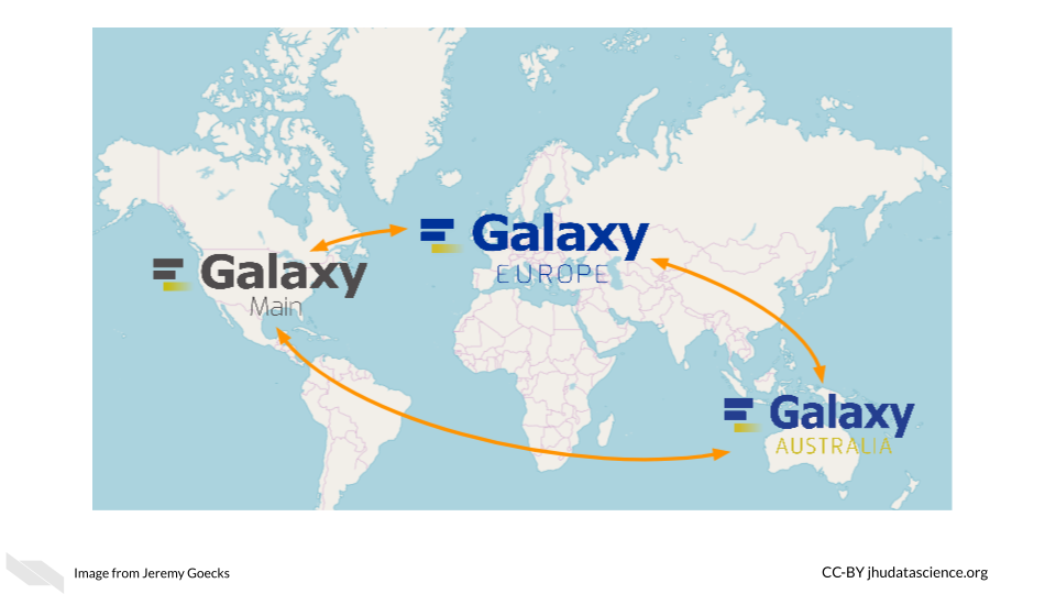 Map of the 3 Galaxy servers