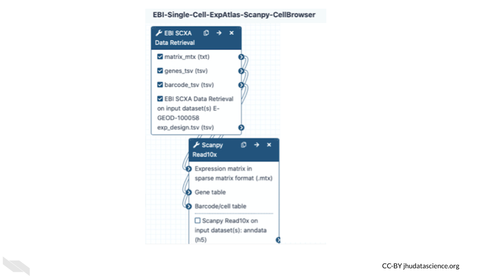 Galaxy workflow example showing the beginning steps of a workflow