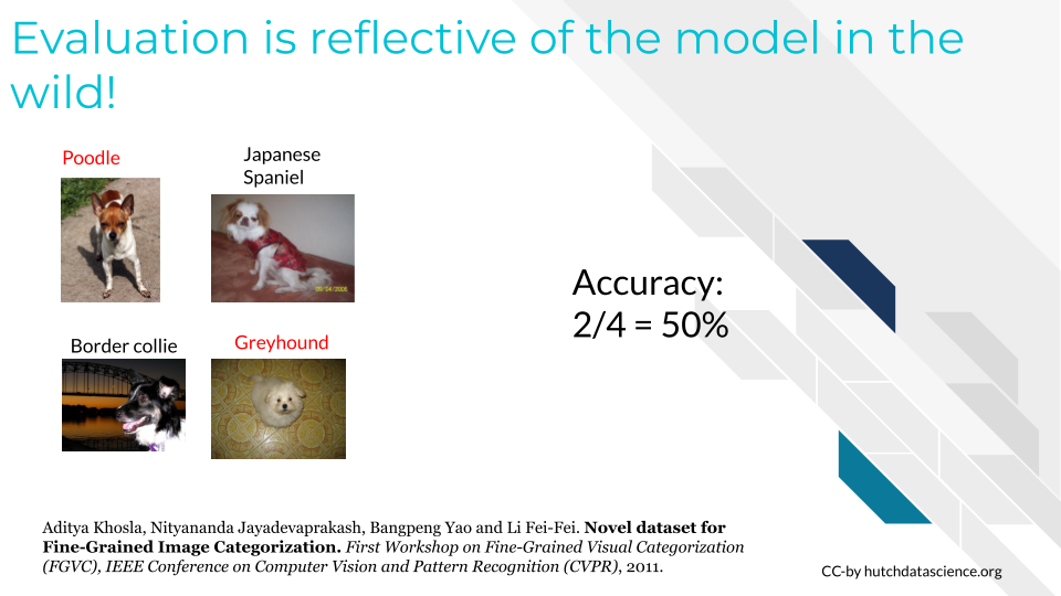 An image that the accuracy with this independent test set is now 50%.