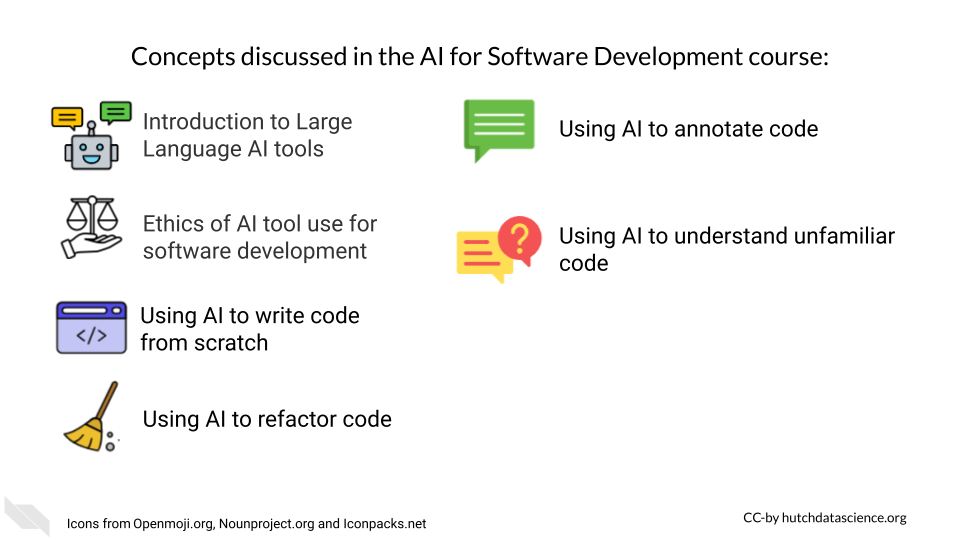 Concepts discussed in the Ai for Software Development course: Introduction to large language AI tools, ethics of AI tool use for software development, using AI tools to write code from scratch, using AI tools to refactor code, Using AI to annotate code, and Using AI to understand unfamiliar code
