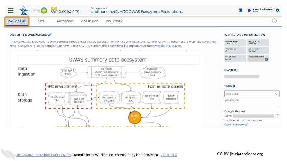 Screenshot of a Terra Workspace.  The "Dashboard" is highlighted.
