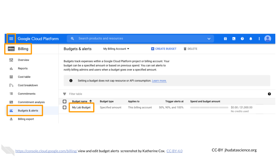 Screenshot of the Google Cloud Billing Account Budgets and alerts overview. Four items are highlighted illustrating how to view and edit an existing budget: 1) The top-left "hamburger" button for extending the drop-down menu, 2) the drop-down menu item "Billing", 3) the submenu item "Budgets & alerts, 4) the name of a budget. Screenshot of the Google Cloud Billing Account Budgets and alerts overview. Four items are highlighted illustrating how to view and edit an existing budget: 1) The top-left "hamburger" button for extending the drop-down menu, 2) the drop-down menu item "Billing", 3) the submenu item "Budgets & alerts, 4) the name of a budget.