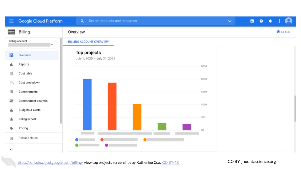 Screenshot of a Google Cloud Billing Account top projects. Screenshot of a Google Cloud Billing Account top projects.