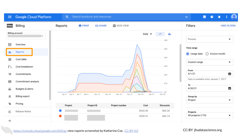 Screenshot of a Google Cloud Billing Account Reports tab. Screenshot of a Google Cloud Billing Account Reports tab.