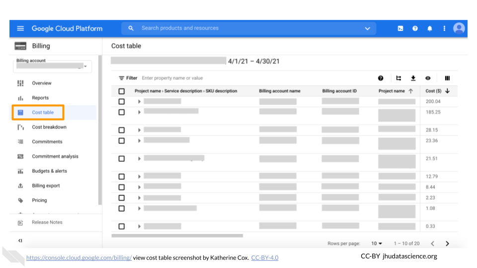 Screenshot of a Google Cloud Billing Account Cost table tab. Screenshot of a Google Cloud Billing Account Cost table tab.