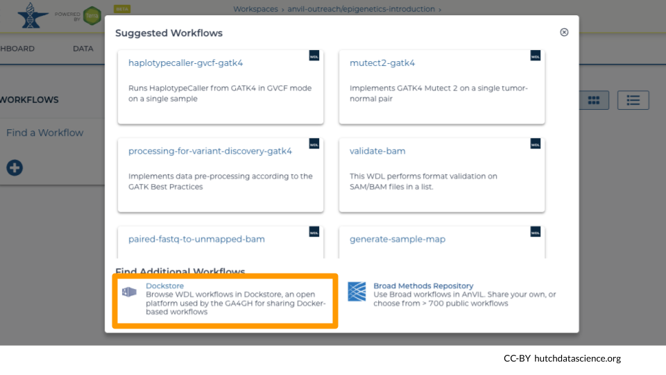 The Suggested Workflows popup. The option to find additional workflows on Dockstore is highlighted.