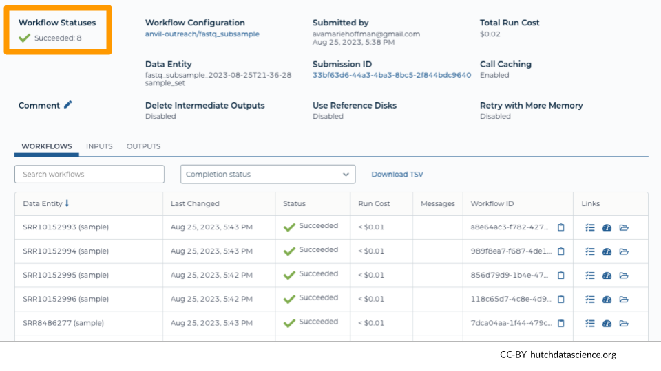 Workflow status is now succeeded for all 8 samples, with a check mark.