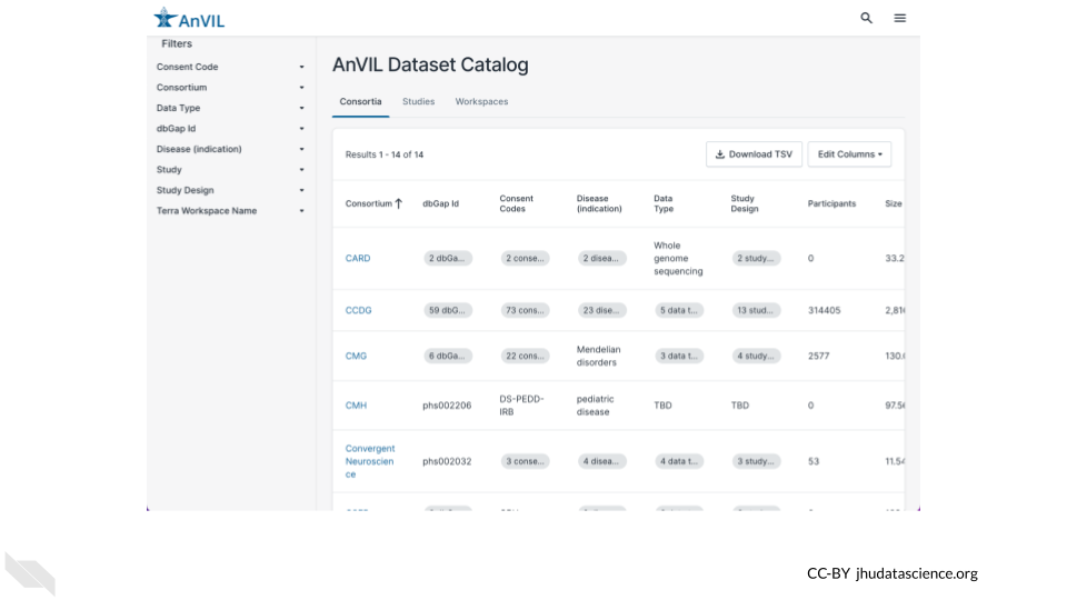Screenshot of AnVIL Dataset Catalog