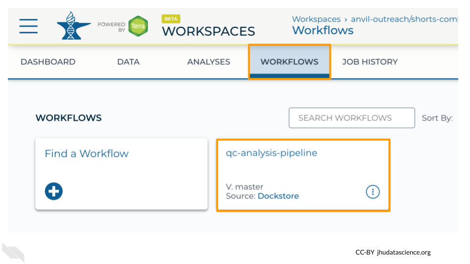 Screenshot of Terra Workspace with the "WORKFLOWS" tab selected.  The qc-analysis-pipeline card is highlighted.