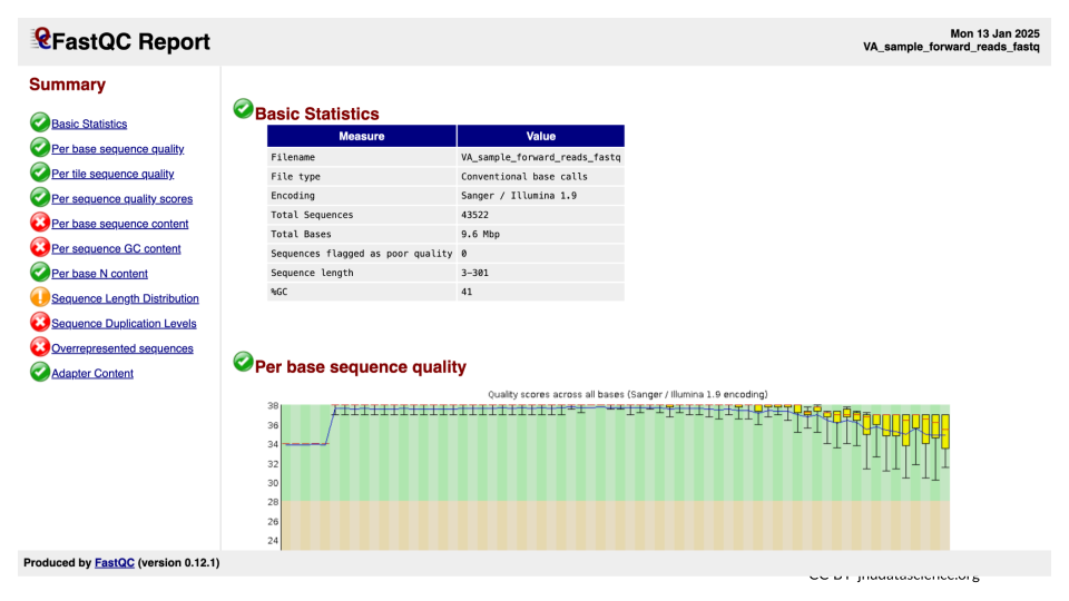 Screenshot of an example summary report from FastQC