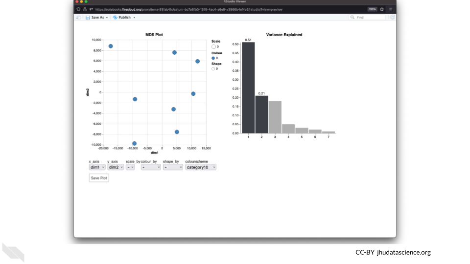 Screenshot of the Glimma popout showing the data in an MDS plot. All data points are blue.