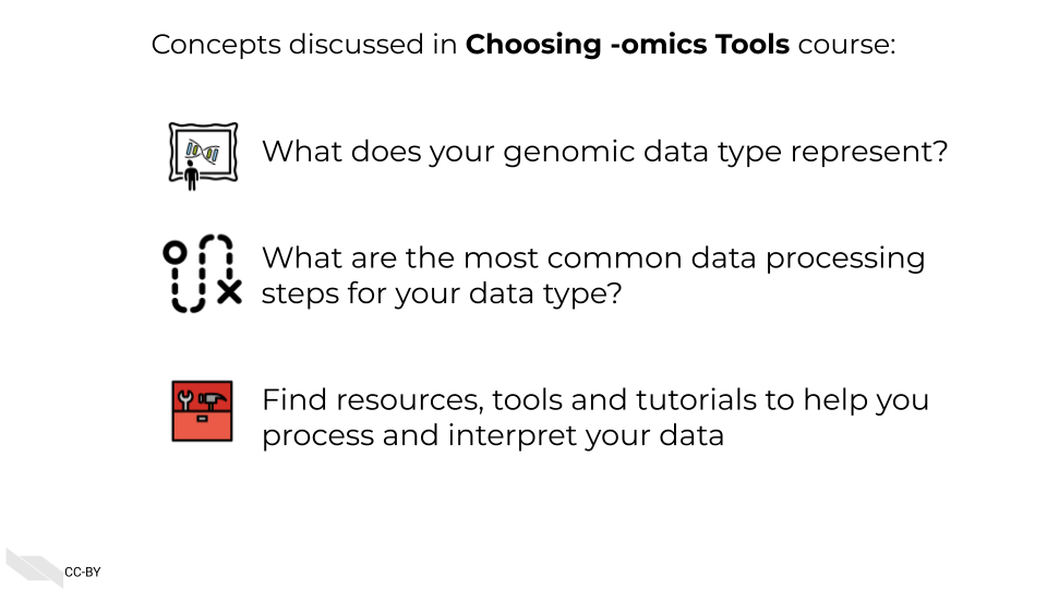 Concepts discussed in this course include What does your genomic data type represent? What are the most common data processing steps for your data type? Finding resources, tools, and tutorials to help you process and interpret your data.