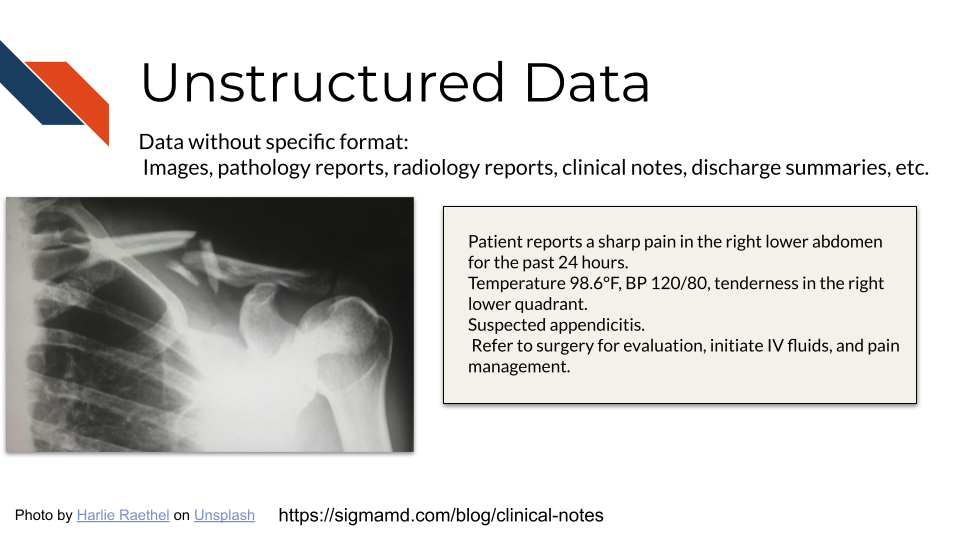 Unstructured Data - Data without specific format: includes images, pathology reports, radiology reports, clinical notes, discharge summaries and more. Includes an image of an x-ray and some clinical notes that states: Patient reports a sharp pain in the right lower abdomen for the past 24 hours.Temperature 98.6°F, BP 120/80, tenderness in the right lower quadrant. Suspected appendicitis. Refer to surgery for evaluation, initiate IV fluids, and pain management.