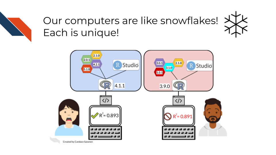 Our computers are like snowflakes! Each is unique! Our local computers aren’t blank slates. Different computing environments can lead to different analysis results.