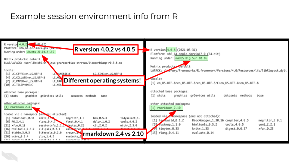 Two session info print outs are show side by side.Highlighted we can see that they have different R versions: 4.0.2 vs 4.0.5. They also have different operating systems. The packages they have attached is rmarkdown but they also have different rmarkdown package versions!  If there are  discrepancies in re-runs of the analysis, the session info print out gives a record which may have clues to why that might be! This can give items to look into for determining why the results didn’t reproduce as expected.