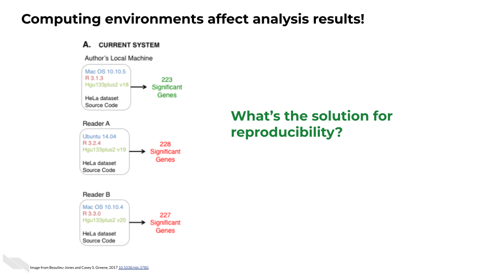 With this image downloaded, Avi can now use it to completely perfectly replicate the computing environment Ruby originally used to run the analysis.