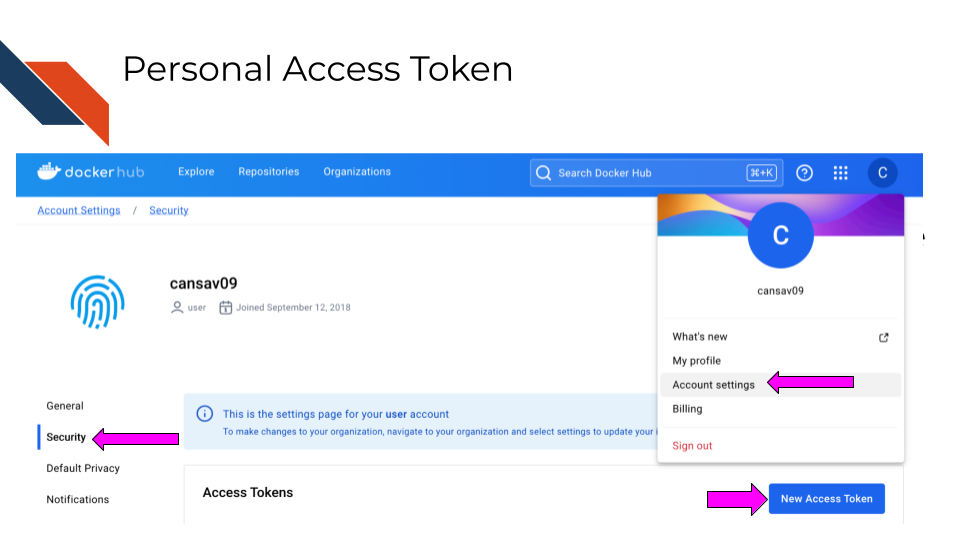 Personal access tokens can be used to help manage and integrate your docker images from elsewhere.