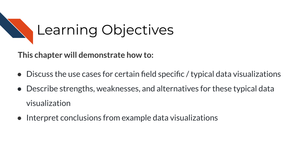 Chapter specific LOs go here