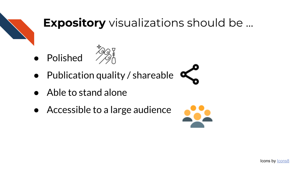 Expository visualizations should be polished, publication quality or shareable, able to stand alone, and accessible to a large audience.