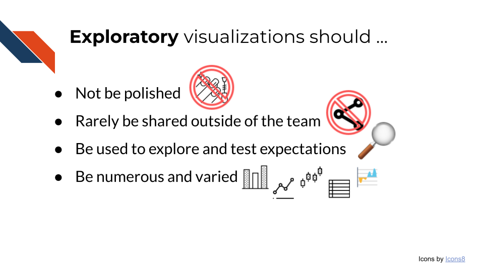 Exploratory visualizations should not be polished, should rarely be shared outside of the team, should be used to explore and test expectations, and should be numerous and varied.