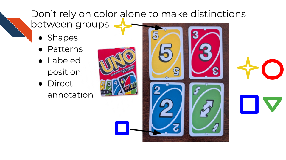 Using color and shape together allows the audience to distinguish groups no matter what the color palette is. Uno cards use this method, including geometric shapes on cards to redundantly communicate groups. To those without color vision deficiencies, this appears redundant. However, for those with color vision deficiencies, anyone can distinguish the groups using the geometric shapes. Red has circles, green has triangles, blue has squares, and yellow has stars.