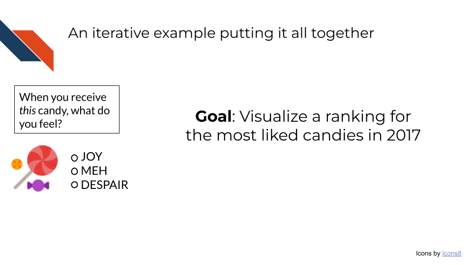 This is an iterative example putting it all together. Given a 2017 candy dataset that asks respondents to report their feelings of joy despair or indifference, our goal is to visualize a ranking of the most liked candies