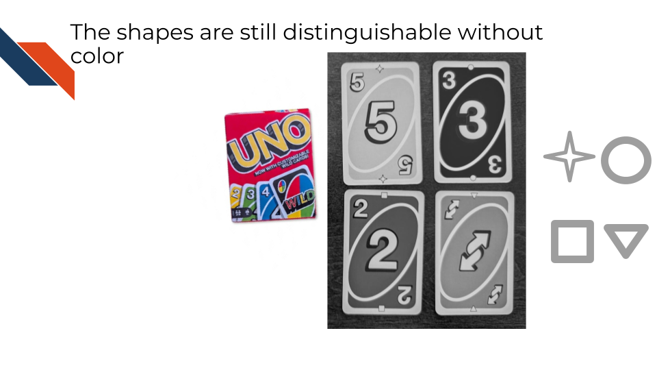 The shapes are still distinguishable without color, ensuring accessibility and a way to tell the categories apart.
