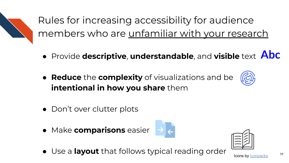 summary of the rules for increasing accessibility for audience members who are unfamiliar with your research.