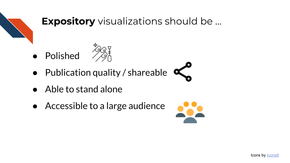 Expository visualizations should be polished, publication quality or shareable, able to stand alone, and accessible to a large audience.