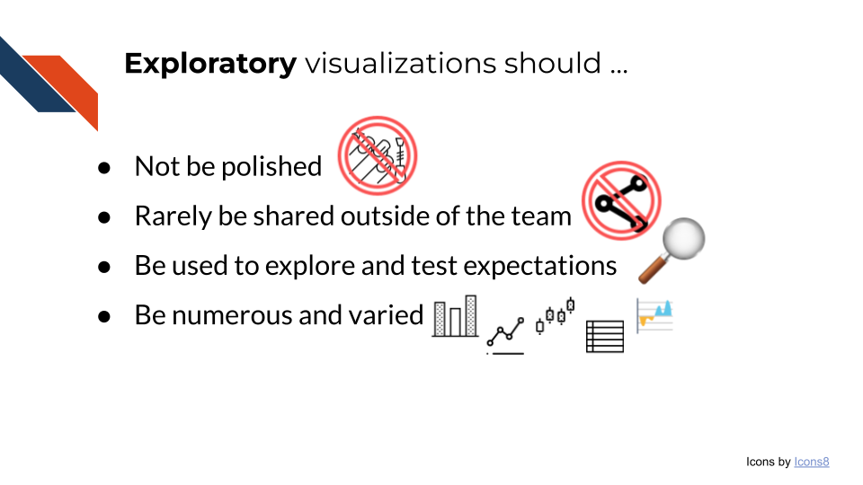 Exploratory visualizations should not be polished, should rarely be shared outside of the team, should be used to explore and test expectations, and should be numerous and varied.