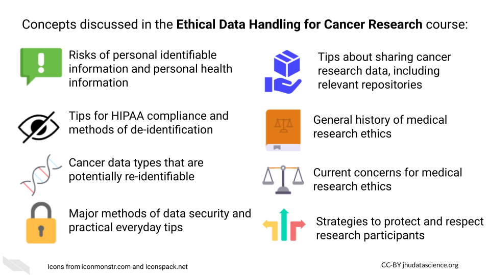 Concepts discussed in the Ethical Data Handling for Cancer Research course: Risks of personal identifiable information and personal health information. Tips for HIPAA compliance and methods of de-identification. Cancer data types that are potentially re-identifiable. Major methods of data security and practical everyday tips. Tips about sharing cancer research data, including relevant repositories. General History of medical research ethics. Current and potential concerns for medical research ethics. Strategies to protect and respect research participants.