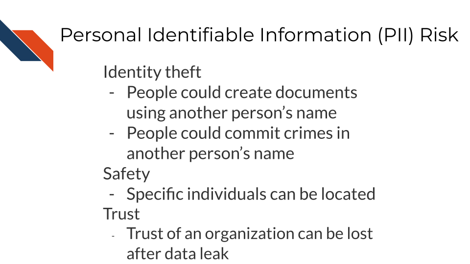 PII risk involves identity theft: creation of financial documents in someone else's name or criminal activity in someone else's name and safety risk: specific individuals can be found