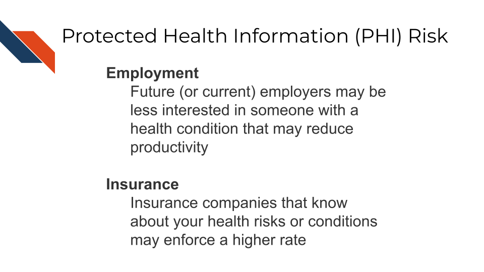 PHI poses additional risks for employment and insurance. Future or current employers could discrimanate against people with certain health conditions, Insurance companies could enforce higher rates based on a preexisting condition.