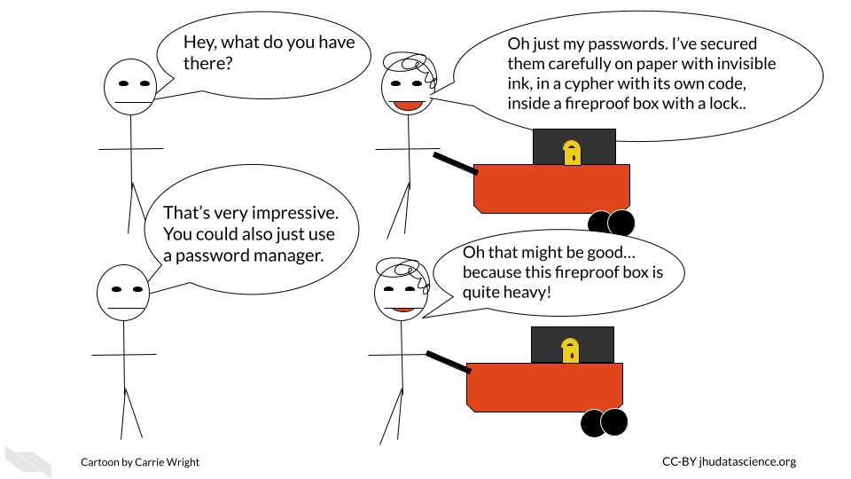 Cartoon - One character says: Hey, what do you have there?. The other character says: Oh just bringing my passwords with me in case I forget. I’ve secured them carefully on paper with invisible ink, in a cypher with its own code, inside a fireproof box with a lock. The original character says: That’s very impressive. You could also just use a password manager. The other character says: Oh that might be good… because this fireproof box is quite heavy!