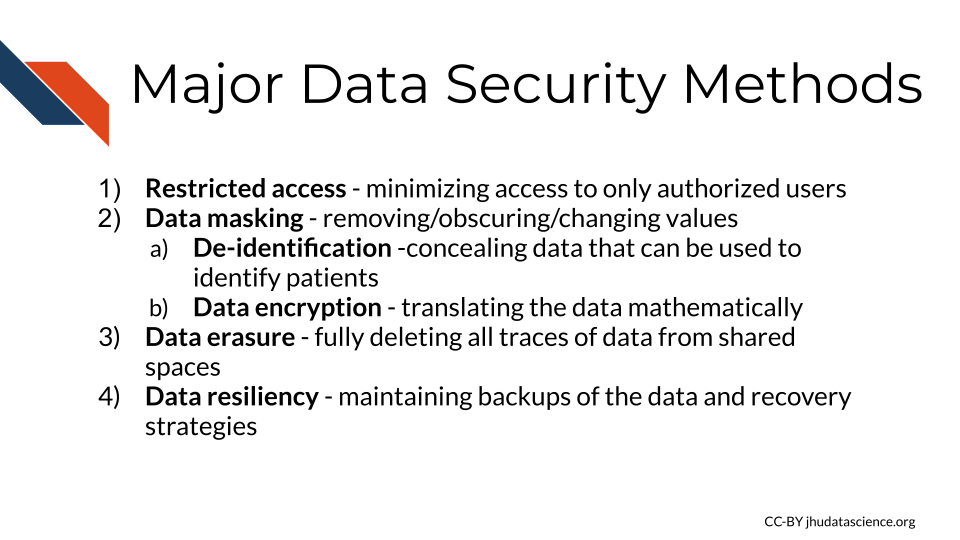 Major Data Security Methods: 1) Restricted access - minimizing access to only authorized users, 2) Data masking - removing/obscuring/changing values a) De-identification -concealing data that can be used to identify patients b) Data encryption - translating the data mathematically 3) Data erasure - fully deleting all traces of data from shared spaces, 4) Data resiliency - maintaining backups of the data and recovery strategies
