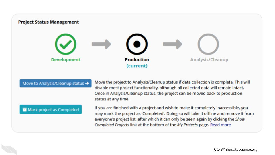Later project steps in REDCap can lock all data from being modified.