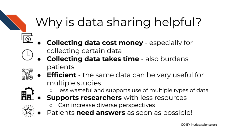 Data Sharing can also help with costs related to collecting data, reduces the time and effort to collect new data, including the burden on patients, it allows research to be more efficient, the same data can be used for multiple studies, which is especially helpful if combining different kinds of data and researchers don't necessarily have to ability to collect each kind of data, it supports researchers at insitutions that have less resources, and it helps patients get the benefits of research faster.’