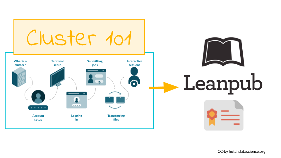 An arrow depicts jumping from the course to a Leanpub certificate.